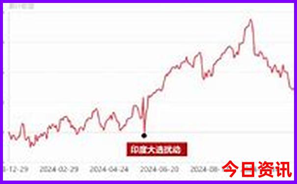 黑龙江主要旅游景点有哪些